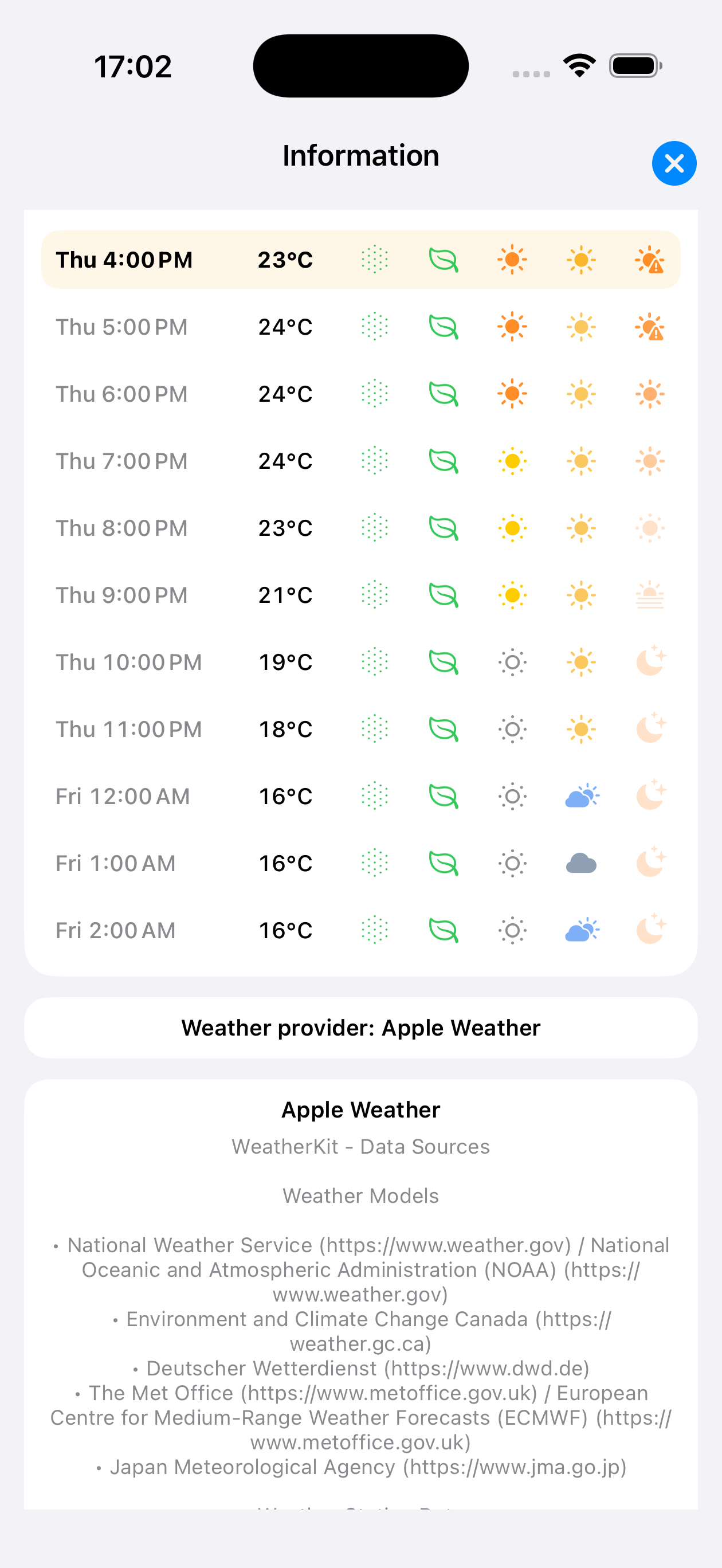 Panneau météo et AQI